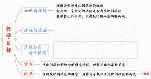 精彩案例展示——初中數(shù)學(xué) 楊志