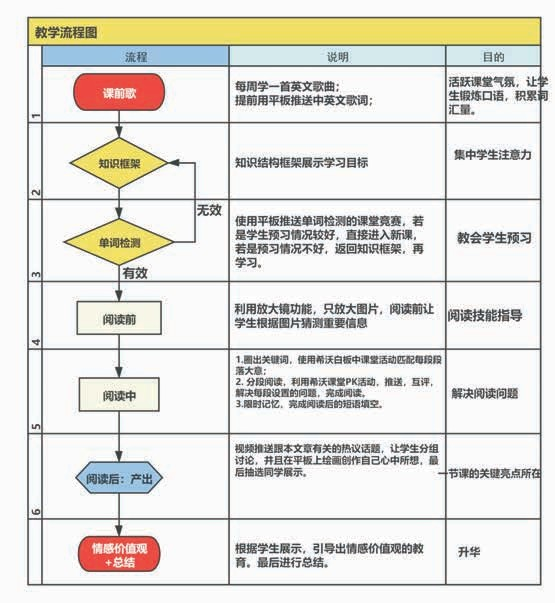 教師經(jīng)驗(yàn)分享——初中英語(yǔ) 夏文婷