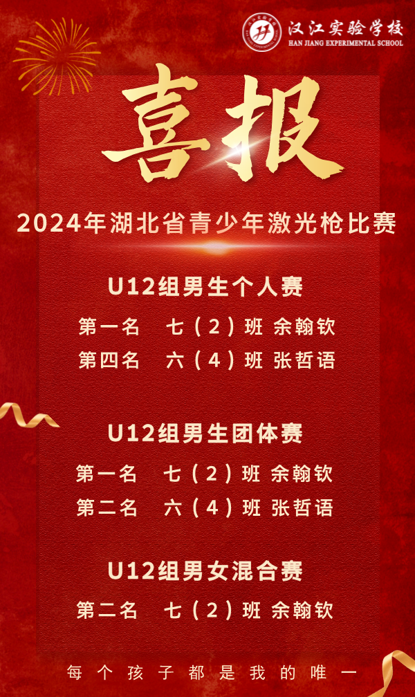 我校兩名學生在2024年湖北省青少年激光槍比賽中榮獲佳績