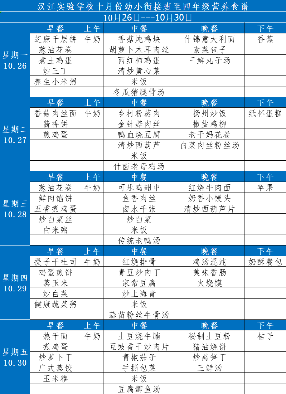 漢江實驗學(xué)校2020年10月26日-31日學(xué)生食譜公示