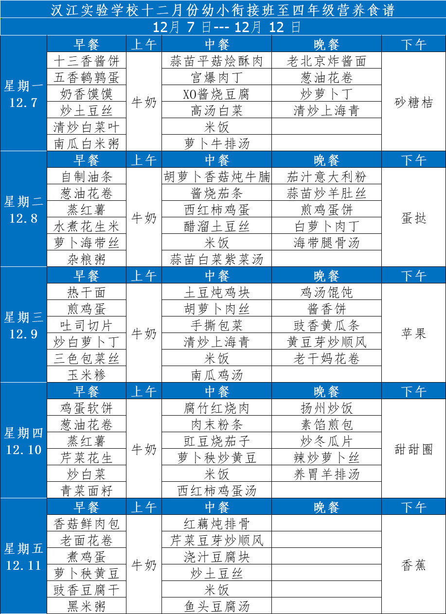 漢江實驗學(xué)校2020年12月7日-12月12日學(xué)生食譜公示