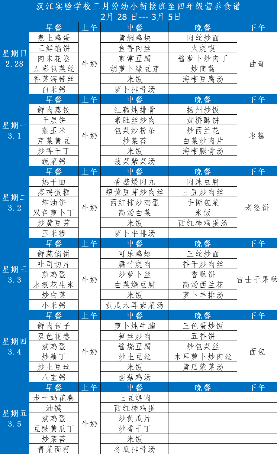 漢江實驗學(xué)校2021年2月28日-2021年3月5日學(xué)生食譜公示